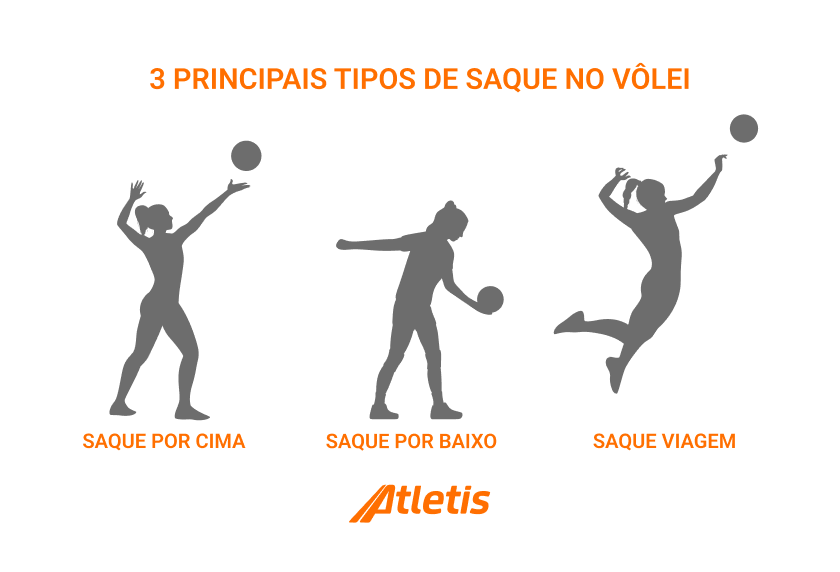 Todas as regras do voleibol para você conhecer