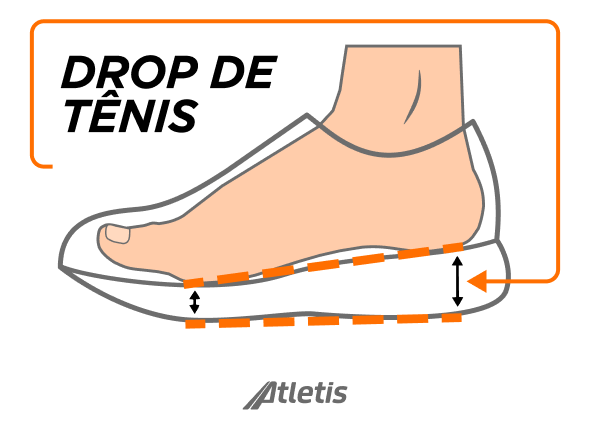 Ilustração exclusiva da Atletis mostrando desenho de um tênis e a indicação de seu respectivo "drop"
