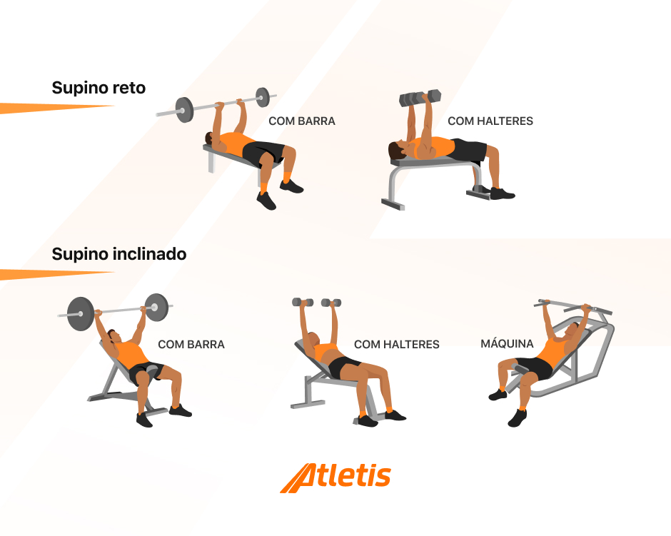 Supino inclinado articulado, Catálogo de Exercícios