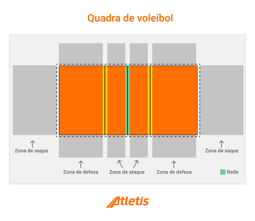 Regras do Jogo: Vôlei 