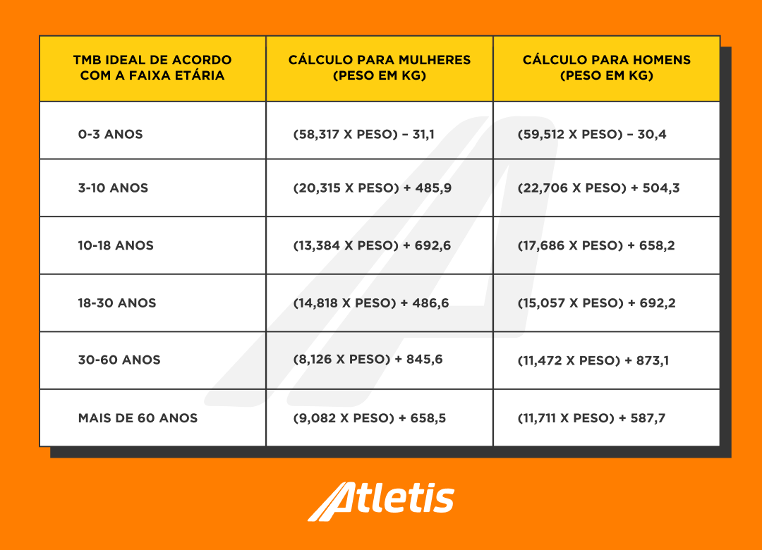 Calculadora De Taxa Metab lica Basal TMB Serwer2311392 home pl