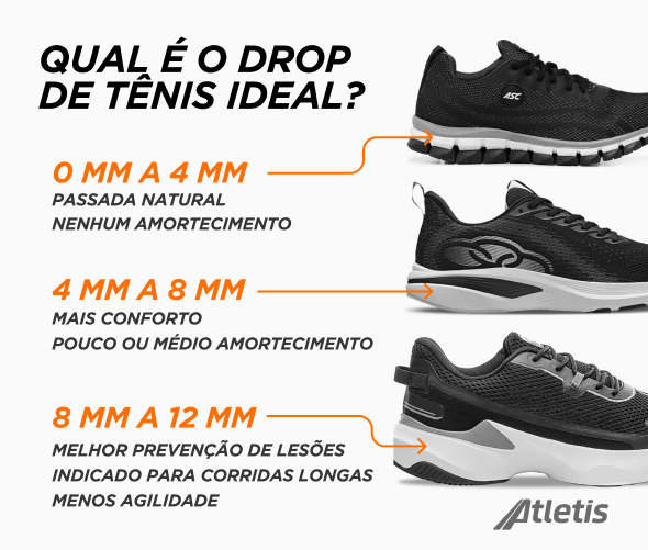 Ilustração exclusiva da Atletis mostrando três tênis diferentes e seus diferentes tamanhos de "drop" com suas características